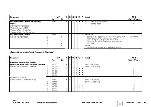 Service Manual TNC 407 / TNC 415 - heidenhain - DR. JOHANNES ...