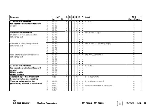 Service Manual TNC 407 / TNC 415 - heidenhain - DR. JOHANNES ...