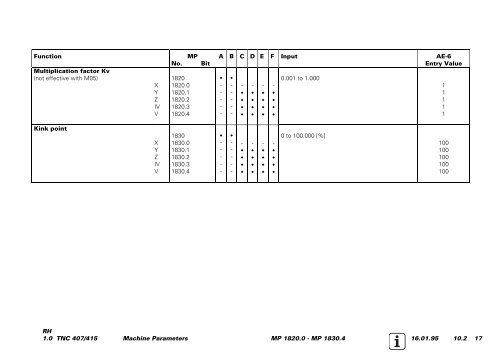 Service Manual TNC 407 / TNC 415 - heidenhain - DR. JOHANNES ...