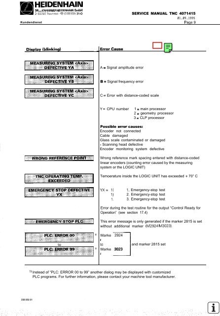 Service Manual TNC 407 / TNC 415 - heidenhain - DR. JOHANNES ...