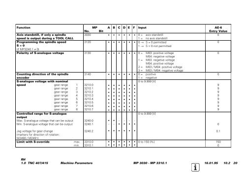 Service Manual TNC 407 / TNC 415 - heidenhain - DR. JOHANNES ...