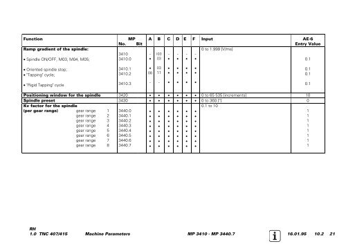 Service Manual TNC 407 / TNC 415 - heidenhain - DR. JOHANNES ...