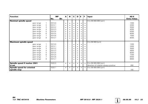 Service Manual TNC 407 / TNC 415 - heidenhain - DR. JOHANNES ...