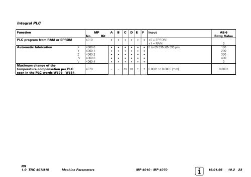 Service Manual TNC 407 / TNC 415 - heidenhain - DR. JOHANNES ...