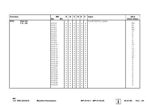 Service Manual TNC 407 / TNC 415 - heidenhain - DR. JOHANNES ...