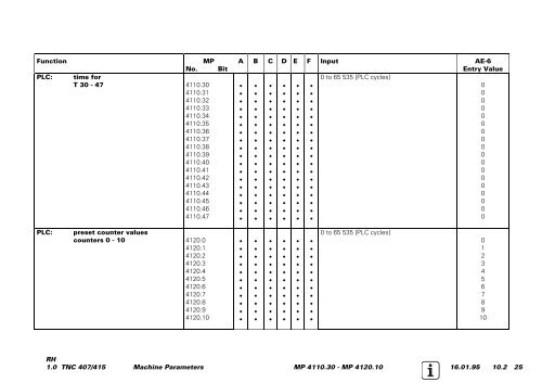 Service Manual TNC 407 / TNC 415 - heidenhain - DR. JOHANNES ...