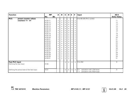 Service Manual TNC 407 / TNC 415 - heidenhain - DR. JOHANNES ...