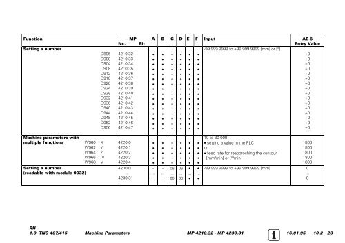 Service Manual TNC 407 / TNC 415 - heidenhain - DR. JOHANNES ...