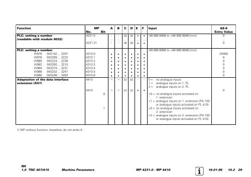 Service Manual TNC 407 / TNC 415 - heidenhain - DR. JOHANNES ...