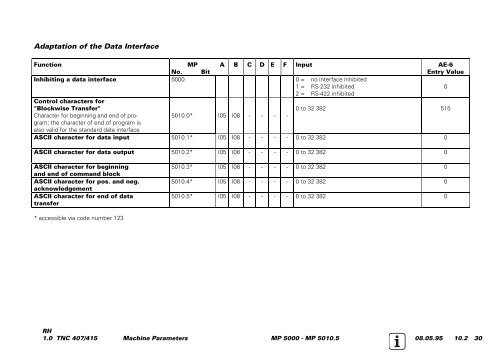 Service Manual TNC 407 / TNC 415 - heidenhain - DR. JOHANNES ...