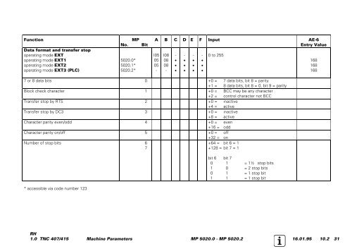 Service Manual TNC 407 / TNC 415 - heidenhain - DR. JOHANNES ...