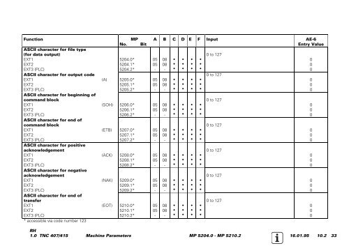 Service Manual TNC 407 / TNC 415 - heidenhain - DR. JOHANNES ...