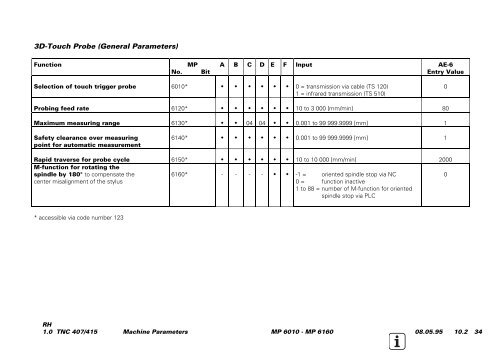 Service Manual TNC 407 / TNC 415 - heidenhain - DR. JOHANNES ...