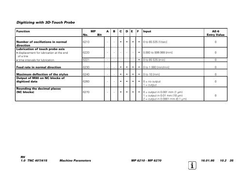 Service Manual TNC 407 / TNC 415 - heidenhain - DR. JOHANNES ...