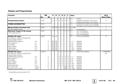 Service Manual TNC 407 / TNC 415 - heidenhain - DR. JOHANNES ...