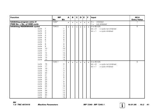 Service Manual TNC 407 / TNC 415 - heidenhain - DR. JOHANNES ...