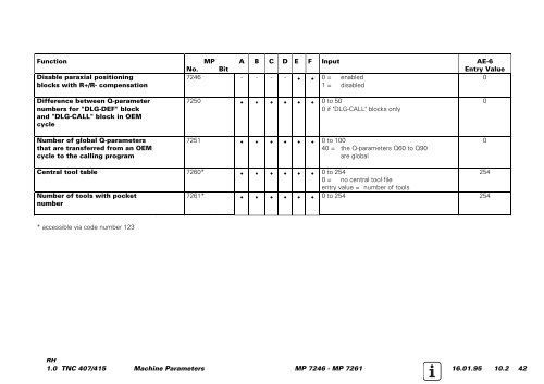 Service Manual TNC 407 / TNC 415 - heidenhain - DR. JOHANNES ...