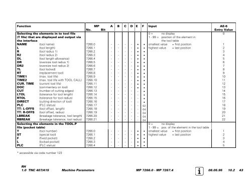 Service Manual TNC 407 / TNC 415 - heidenhain - DR. JOHANNES ...