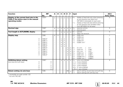 Service Manual TNC 407 / TNC 415 - heidenhain - DR. JOHANNES ...