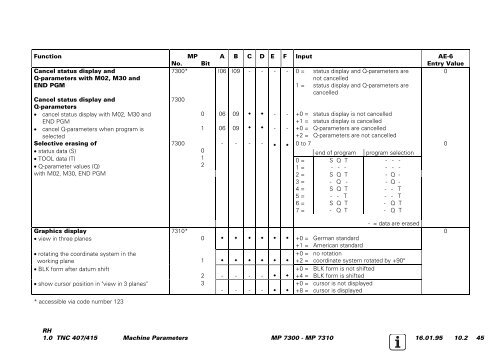 Service Manual TNC 407 / TNC 415 - heidenhain - DR. JOHANNES ...