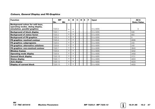 Service Manual TNC 407 / TNC 415 - heidenhain - DR. JOHANNES ...