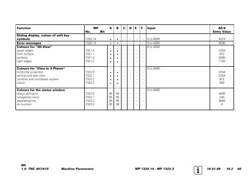 Service Manual TNC 407 / TNC 415 - heidenhain - DR. JOHANNES ...