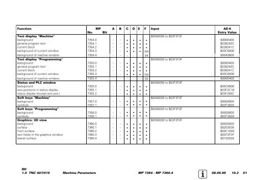 Service Manual TNC 407 / TNC 415 - heidenhain - DR. JOHANNES ...