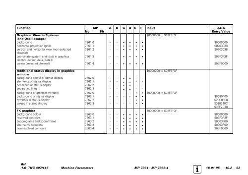 Service Manual TNC 407 / TNC 415 - heidenhain - DR. JOHANNES ...