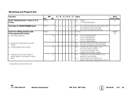 Service Manual TNC 407 / TNC 415 - heidenhain - DR. JOHANNES ...