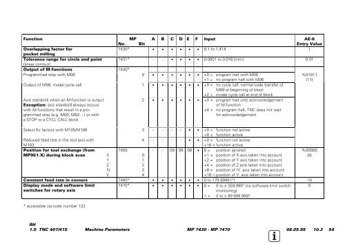 Service Manual TNC 407 / TNC 415 - heidenhain - DR. JOHANNES ...