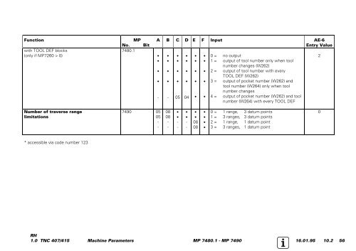 Service Manual TNC 407 / TNC 415 - heidenhain - DR. JOHANNES ...