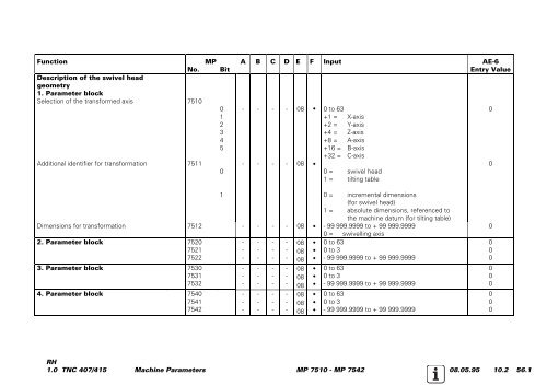 Service Manual TNC 407 / TNC 415 - heidenhain - DR. JOHANNES ...