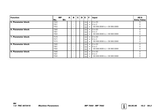 Service Manual TNC 407 / TNC 415 - heidenhain - DR. JOHANNES ...