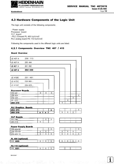 Service Manual TNC 407 / TNC 415 - heidenhain - DR. JOHANNES ...