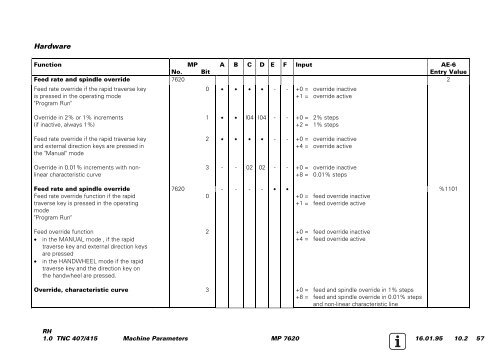 Service Manual TNC 407 / TNC 415 - heidenhain - DR. JOHANNES ...