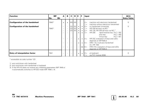 Service Manual TNC 407 / TNC 415 - heidenhain - DR. JOHANNES ...