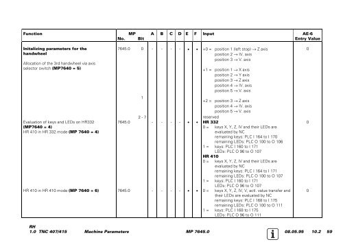 Service Manual TNC 407 / TNC 415 - heidenhain - DR. JOHANNES ...