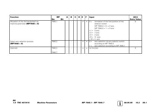 Service Manual TNC 407 / TNC 415 - heidenhain - DR. JOHANNES ...