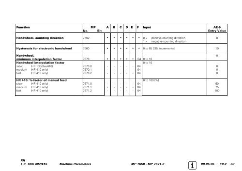 Service Manual TNC 407 / TNC 415 - heidenhain - DR. JOHANNES ...