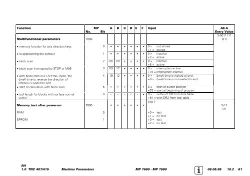 Service Manual TNC 407 / TNC 415 - heidenhain - DR. JOHANNES ...