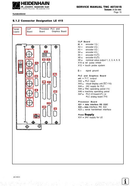 Service Manual TNC 407 / TNC 415 - heidenhain - DR. JOHANNES ...