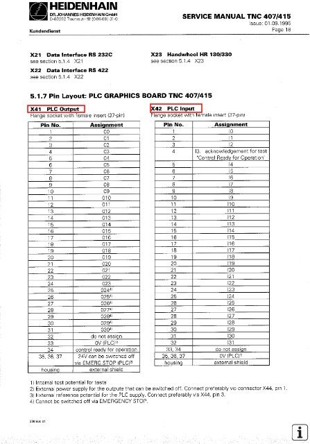 Service Manual TNC 407 / TNC 415 - heidenhain - DR. JOHANNES ...