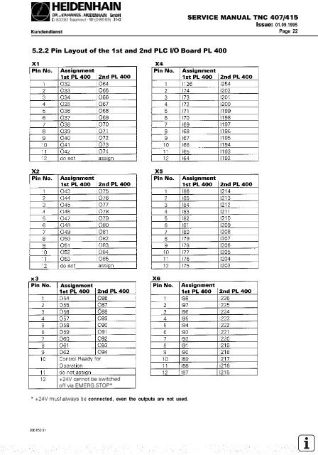 Service Manual TNC 407 / TNC 415 - heidenhain - DR. JOHANNES ...