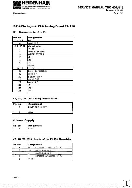 Service Manual TNC 407 / TNC 415 - heidenhain - DR. JOHANNES ...