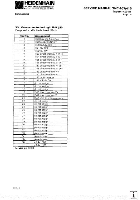 Service Manual TNC 407 / TNC 415 - heidenhain - DR. JOHANNES ...