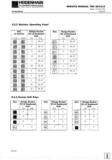 Service Manual TNC 407 / TNC 415 - heidenhain - DR. JOHANNES ...