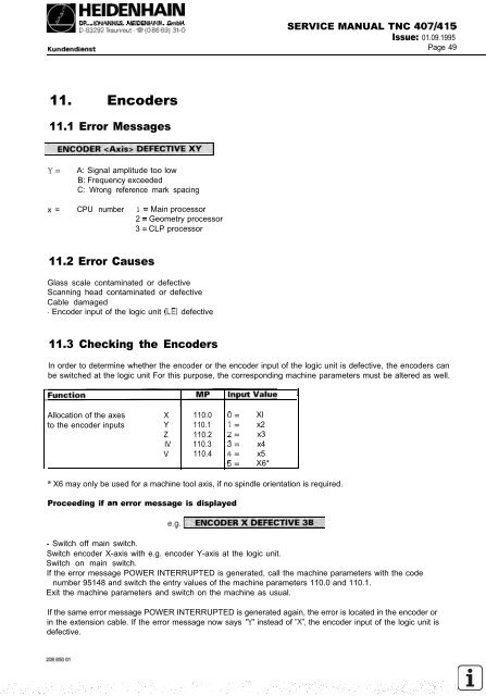 Service Manual TNC 407 / TNC 415 - heidenhain - DR. JOHANNES ...