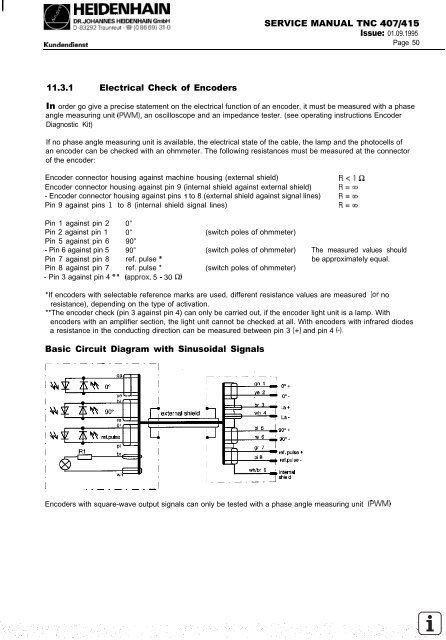 Service Manual TNC 407 / TNC 415 - heidenhain - DR. JOHANNES ...