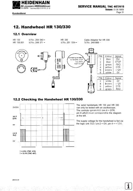 Service Manual TNC 407 / TNC 415 - heidenhain - DR. JOHANNES ...