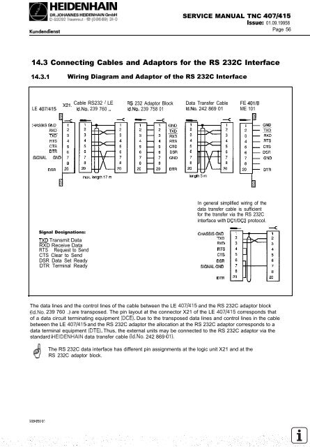 Service Manual TNC 407 / TNC 415 - heidenhain - DR. JOHANNES ...